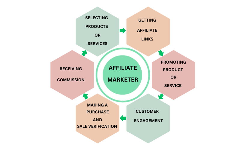 Online Money